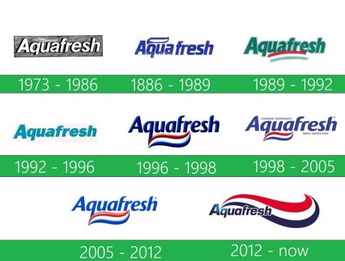 storia Aquafresh Logo