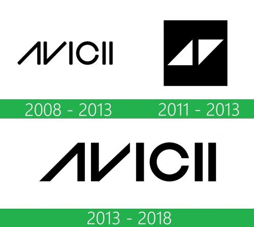 storia Avicii Logo