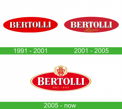 storia Bertolli Logo