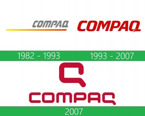 storia Compaq logo