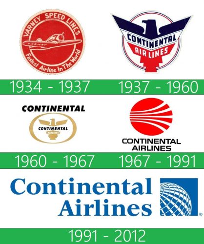 storia Continental Airlines Logo