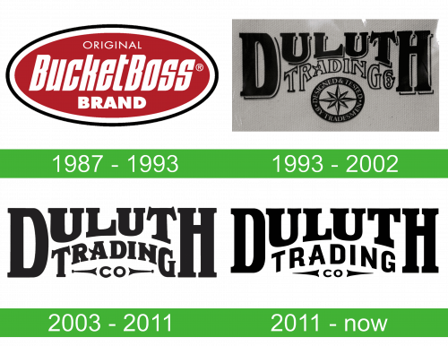 storia Duluth Trading Company Logo