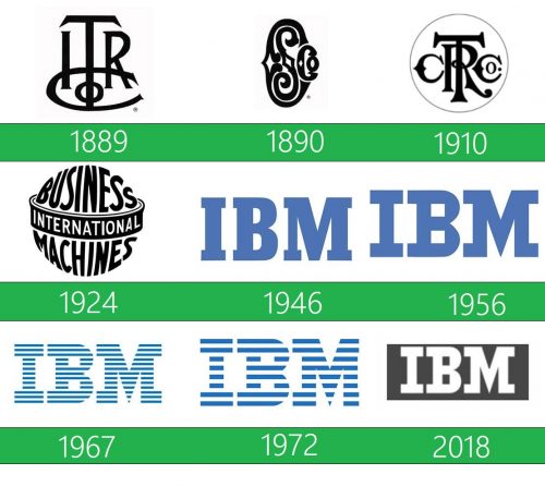 storia IBM logo 