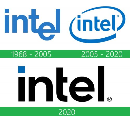 storia Intel logo