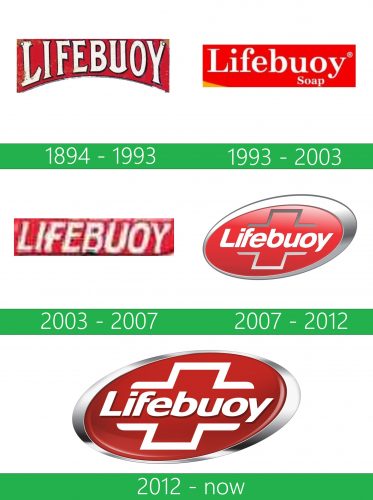 storia Lifebuoy logo