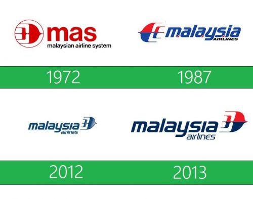 storia Malaysia Airlines Logo