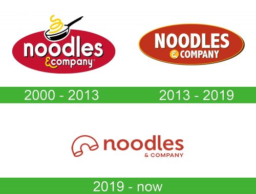 storia Noodles and Company Logo