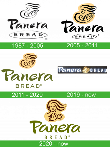 storia Panera Logo