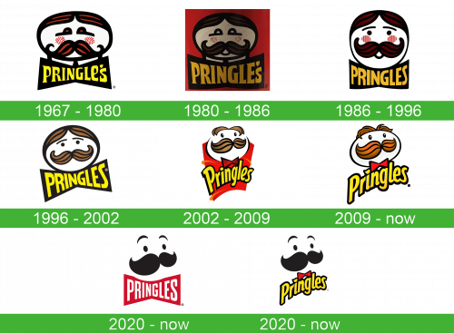 storia Pringles logo