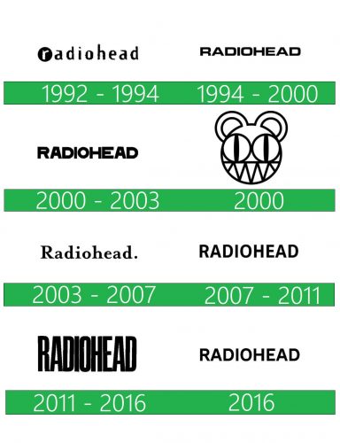 storia Radiohead Logo