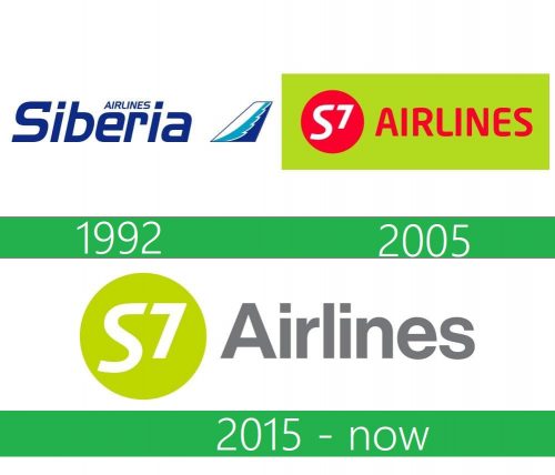 storia S7 Airlines Logo