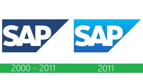 storia SAP Logo