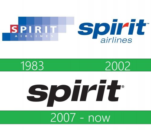 storia Spirit Airlines logo 