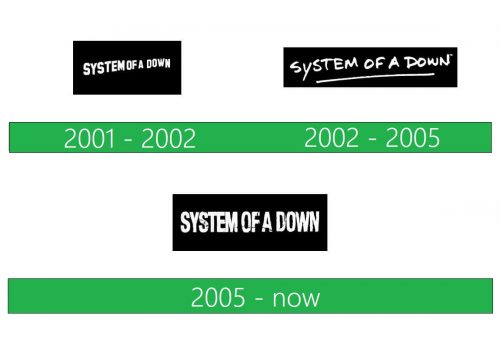 storia System Of A Down Logo