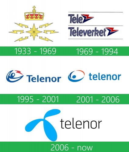 storia Telenor logo