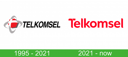 storia Telkomsel Logo