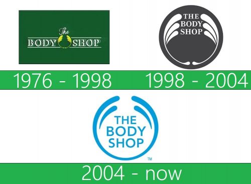 storia The Body Shop logo 