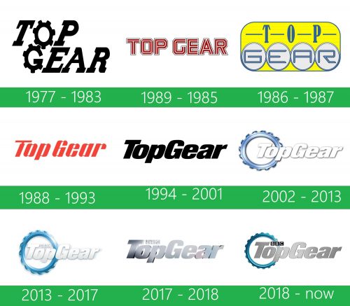 storia Top Gear Logo
