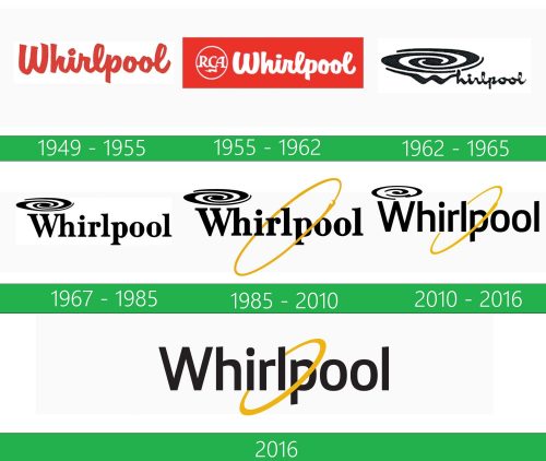 storia Whirlpool logo