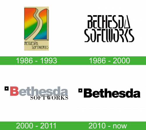 Storia del logo Bethesda