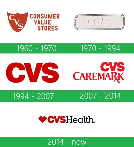 CVS Health Logo historia