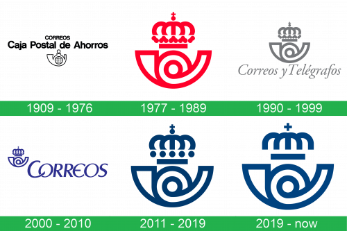 storia Correos Logo
