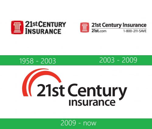 storia 21st Century Insurance Logo