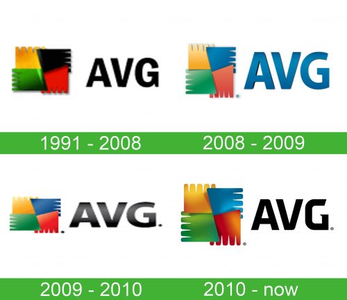 storia AVG Logo