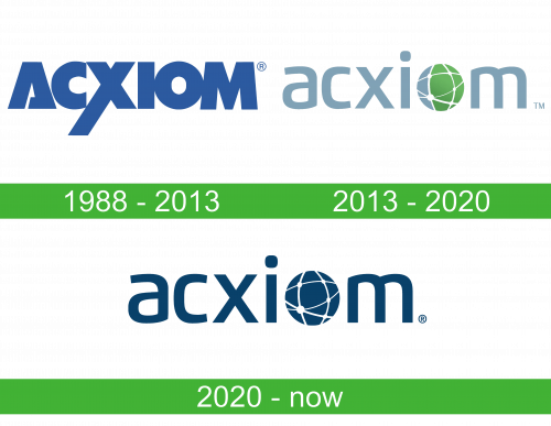 storia Acxiom logo