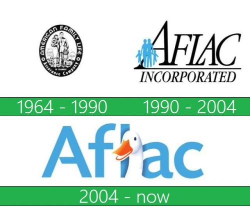 storia Aflac Logo