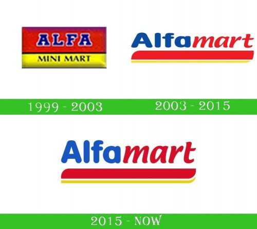storia Alfamart logo