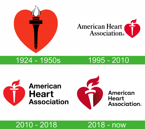 storia American Heart Association Logo 