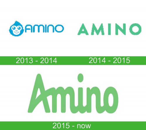 storia Amino logo