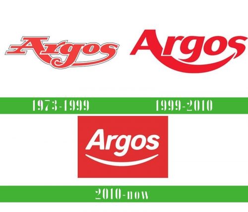 storia Argos Logo