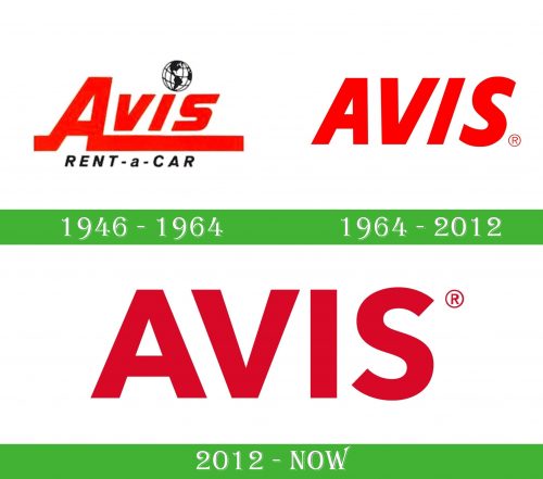 storia Avis Logo