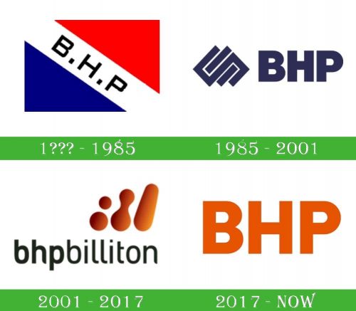 storia BHP Logo