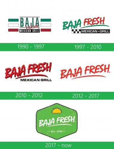 storia Baja Fresh Logo