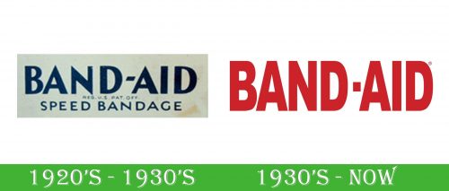 storia Band Aid Logo