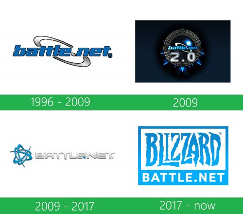 storia Battle.Net Logo