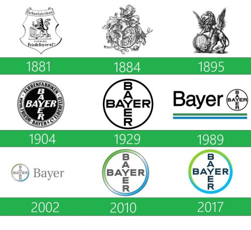 storia Bayer Logo