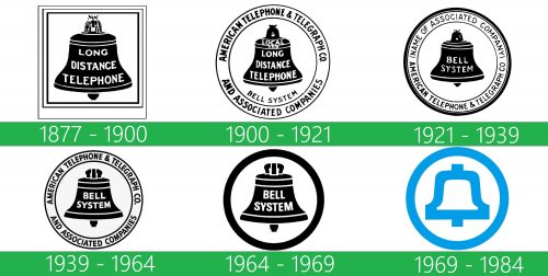 storia Bell System Logo