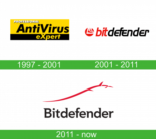 storia Bitdefender Logo