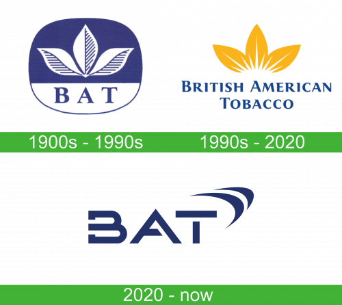 storia British American Tobacco Logo