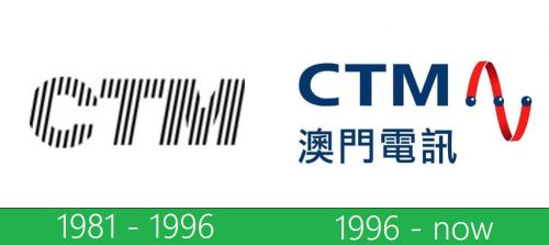 storia CTM logo