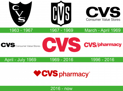storia CVS Pharmacy Logo