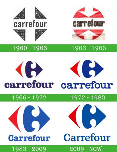 storia Carrefour Logo