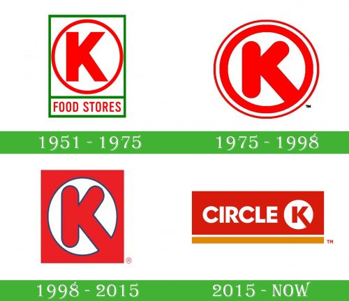 storia Circle K Logo