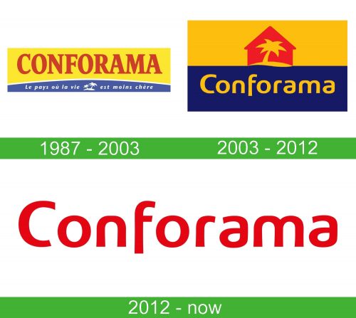storia Conforama logo