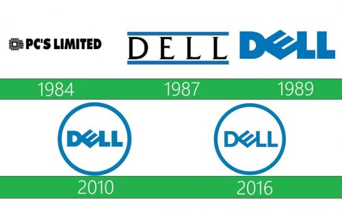 storia Dell Logo