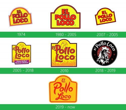 storia El Pollo Loco Logo